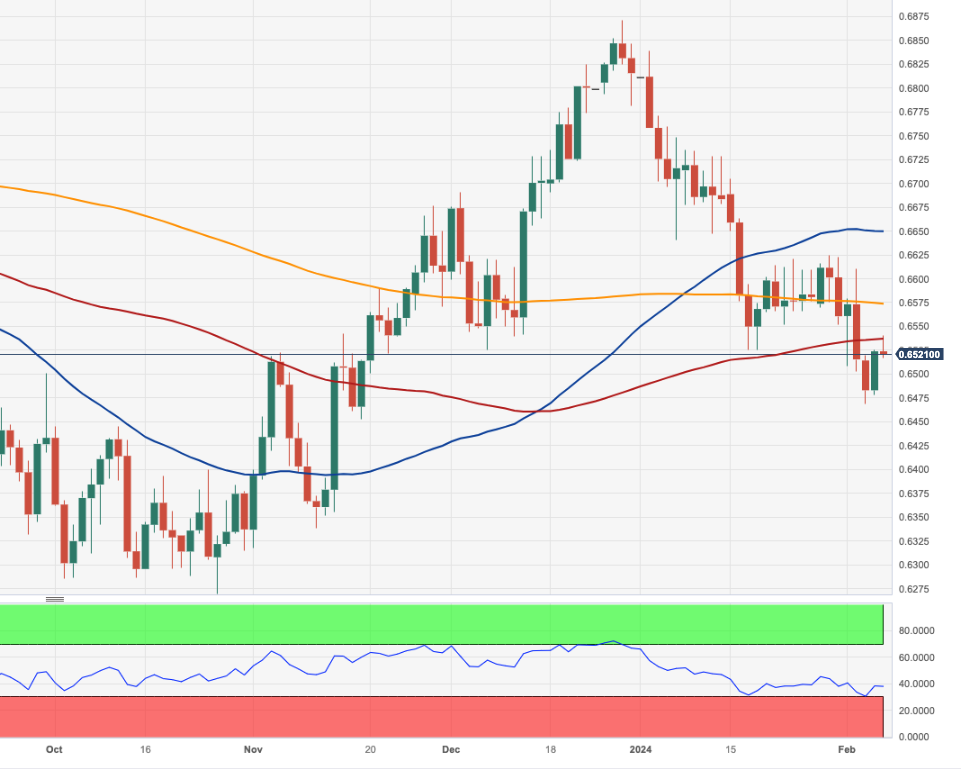 AUD/USD