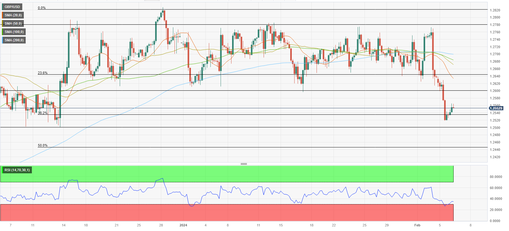 Analisis Teknis GBP/USD