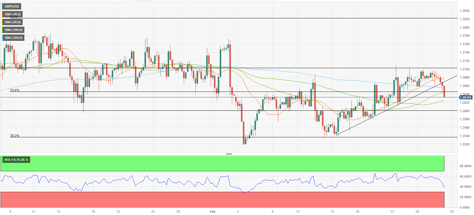 Analisis Teknis GBP/USD