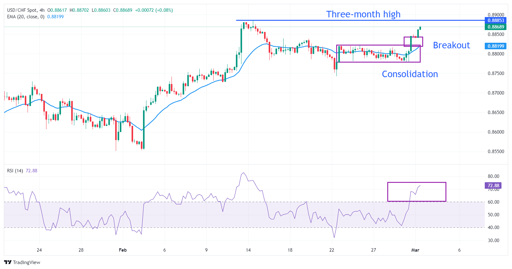 USDCHF