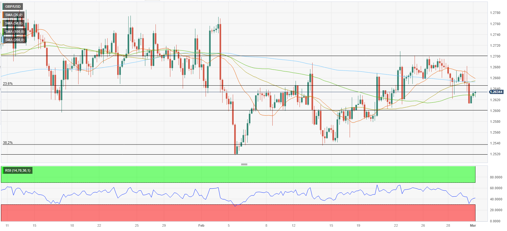 Analisis Teknis GBP/USD