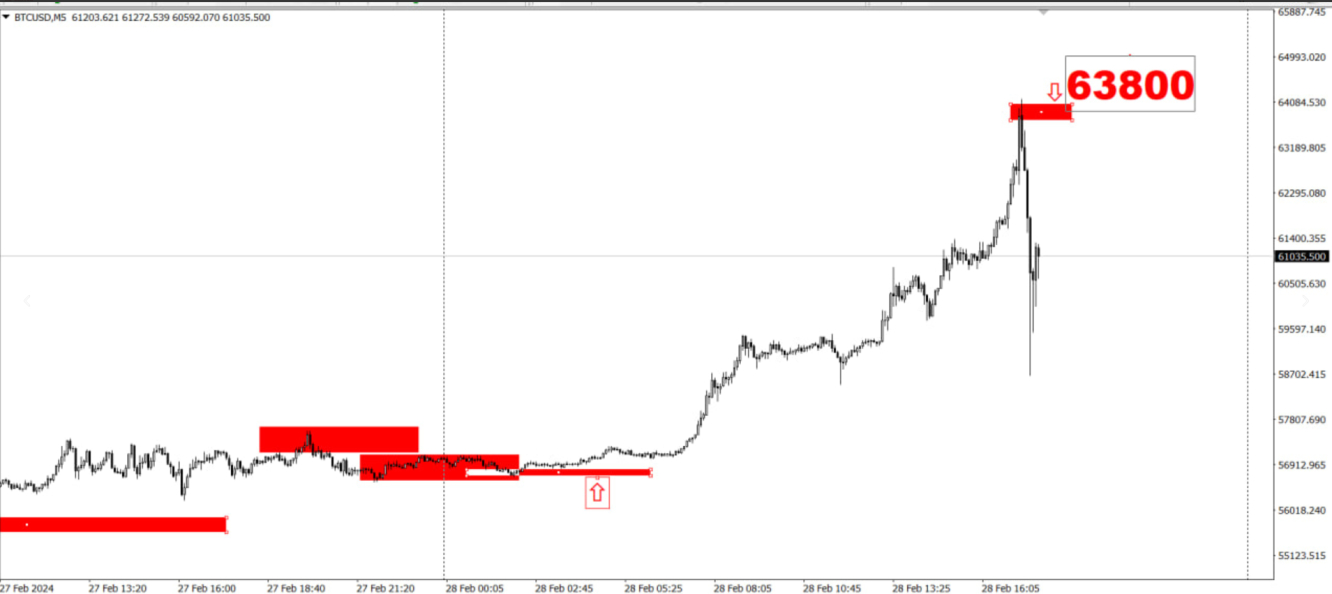 btc2